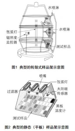 氙燈老化測試系統(tǒng)